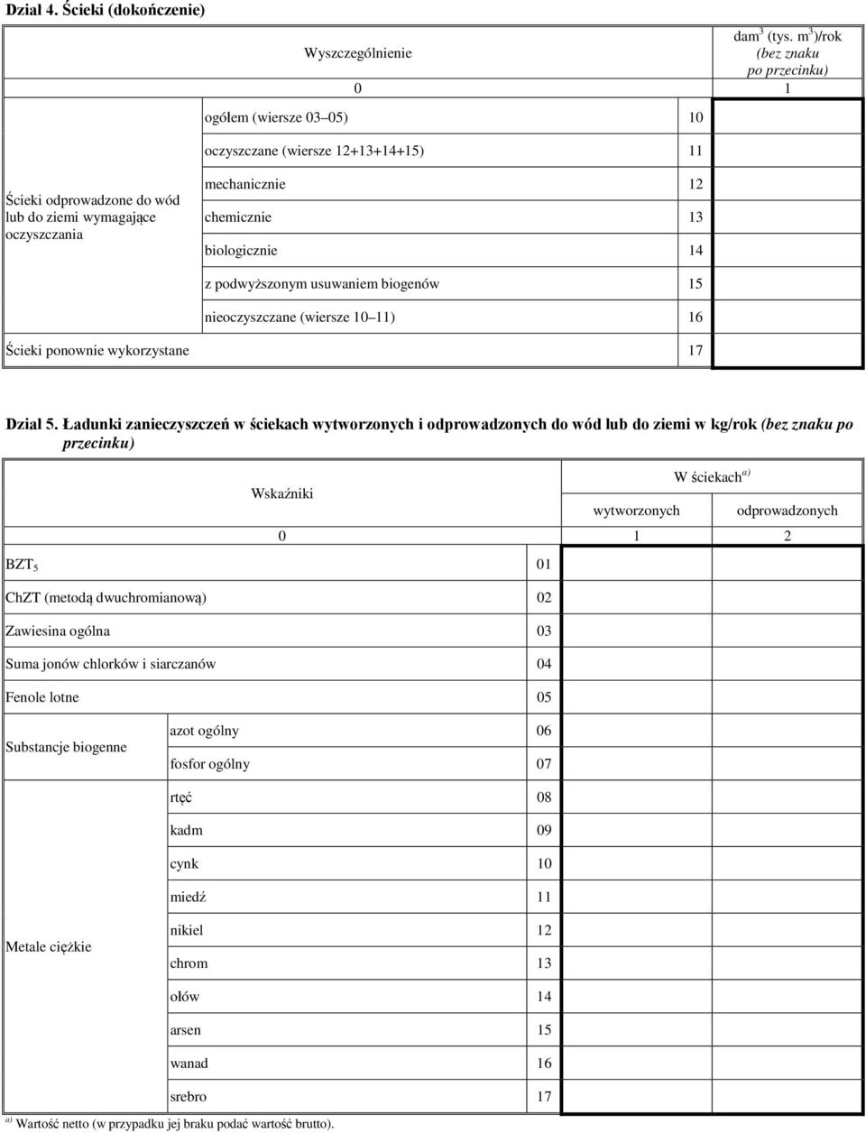 usuwaniem biogenów 15 nieoczyszczane (wiersze 10 11) 16 Ścieki ponownie wykorzystane 17 Dział 5.
