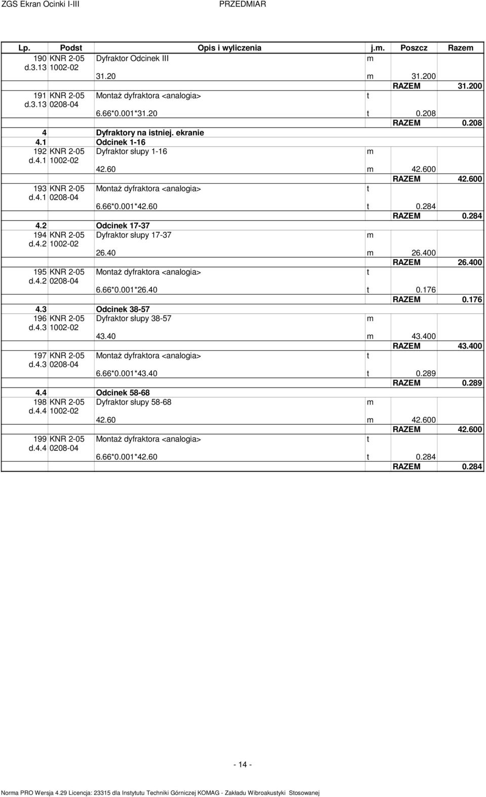 001*42.60 0.284 RAZEM 0.284 4.2 Odcinek 17-37 194 KNR 2-05 Dyfrakor słupy 17-37 d.4.2 1002-02 26.40 26.400 195 KNR 2-05 d.4.2 0208-04 Monaż dyfrakora <analogia> RAZEM 26.400 6.66*0.001*26.40 0.