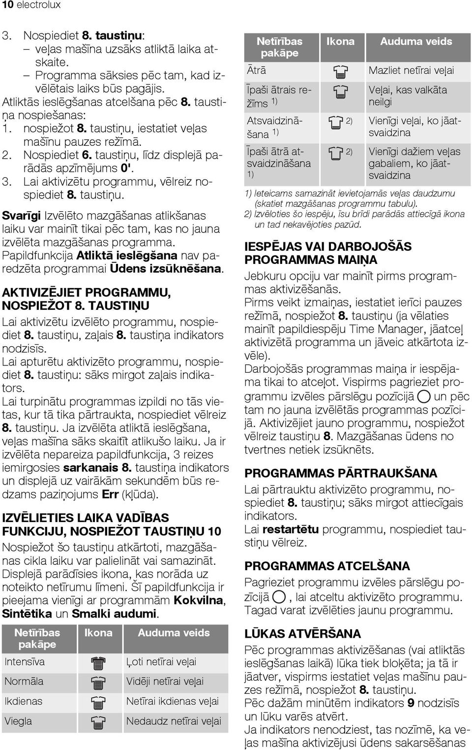 taustiņu. Svarīgi Izvēlēto mazgāšanas atlikšanas laiku var mainīt tikai pēc tam, kas no jauna izvēlēta mazgāšanas programma.
