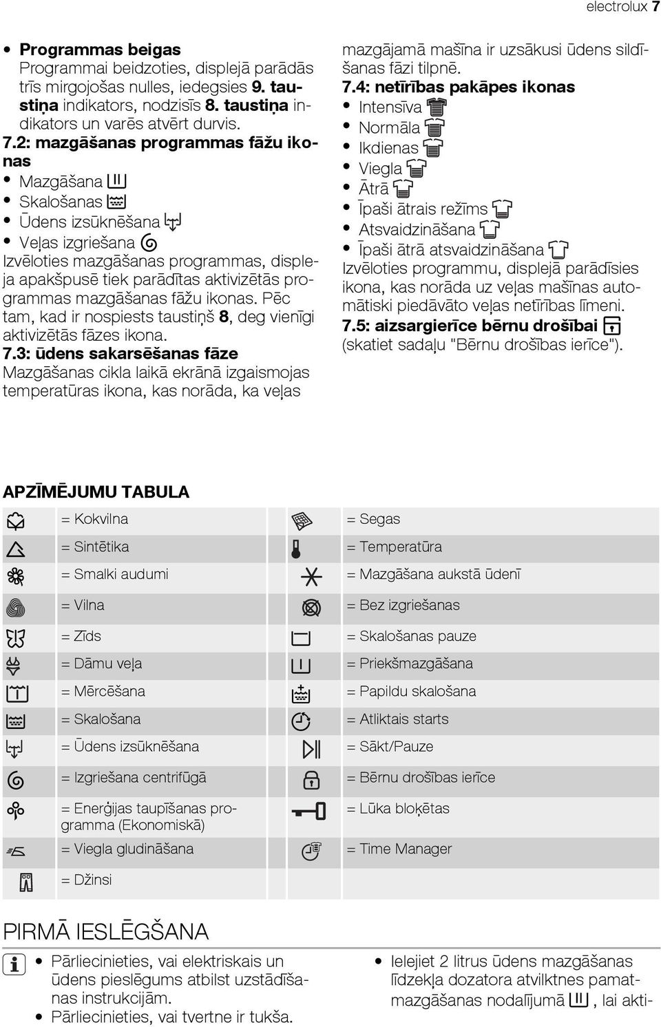 2: mazgāšanas programmas fāžu ikonas Mazgāšana Skalošanas Ūdens izsūknēšana Veļas izgriešana Izvēloties mazgāšanas programmas, displeja apakšpusē tiek parādītas aktivizētās programmas mazgāšanas fāžu