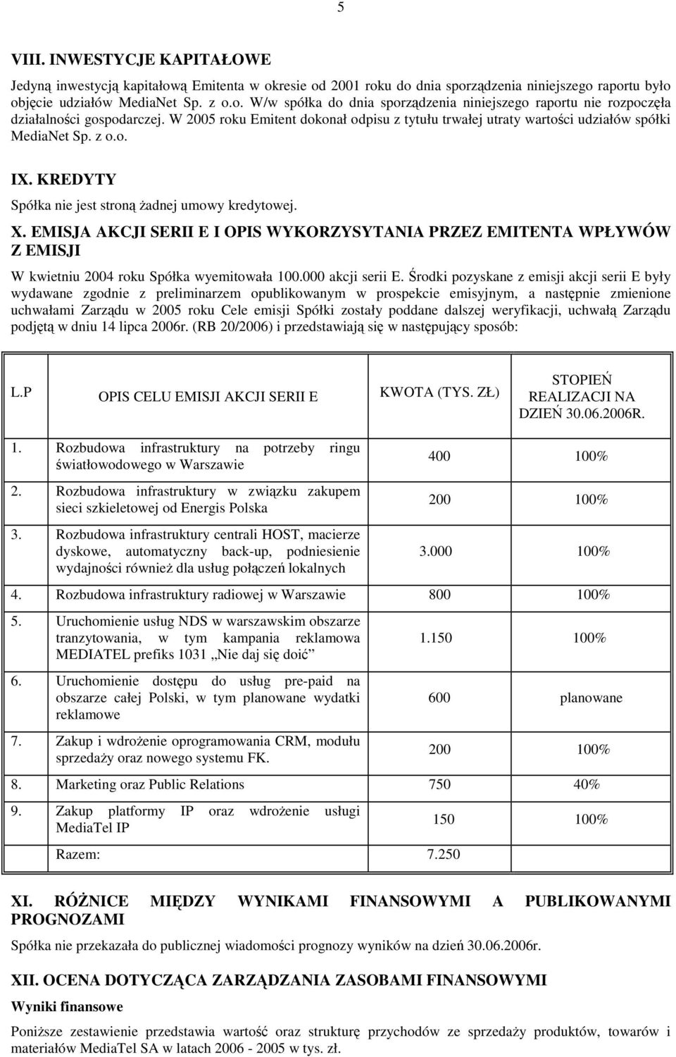 EMISJA AKCJI SERII E I OPIS WYKORZYSYTANIA PRZEZ EMITENTA WPŁYWÓW Z EMISJI W kwietniu 2004 roku Spółka wyemitowała 100.000 akcji serii E.