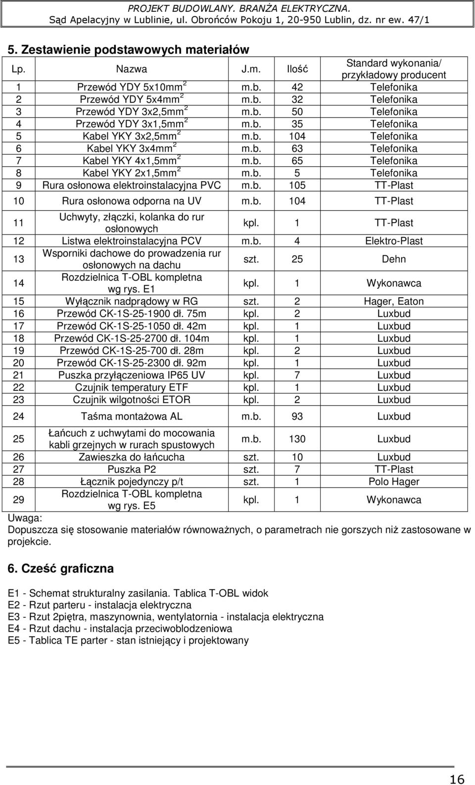 b. 5 Telefonika 9 Rura osłonowa elektroinstalacyjna PVC m.b. 105 TT-Plast 10 Rura osłonowa odporna na UV m.b. 104 TT-Plast 11 Uchwyty, złączki, kolanka do rur osłonowych kpl.