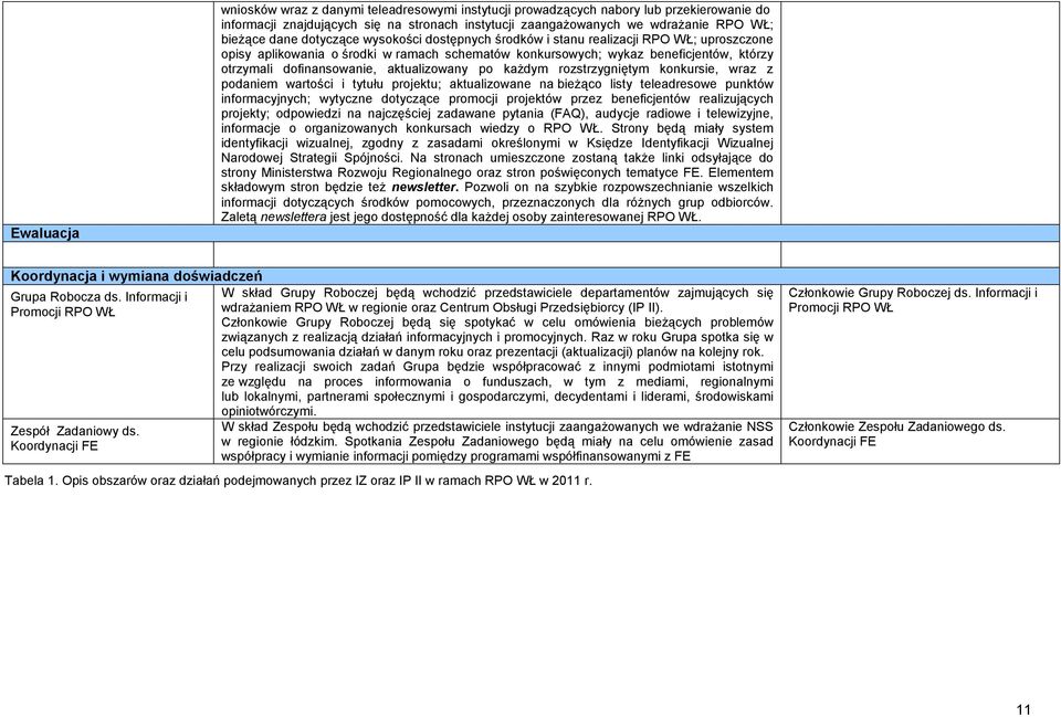 aktualizowany po każdym rozstrzygniętym konkursie, wraz z podaniem wartości i tytułu projektu; aktualizowane na bieżąco listy teleadresowe punktów informacyjnych; wytyczne dotyczące promocji