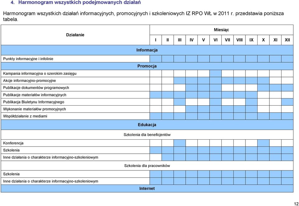 dokumentów programowych Publikacje materiałów informacyjnych Publikacja Biuletynu Informacyjnego Wykonanie materiałów promocyjnych Współdziałanie z mediami Promocja Edukacja Szkolenia