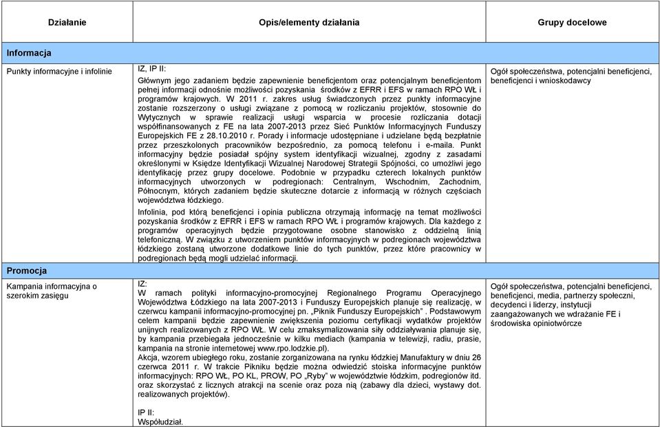 zakres usług świadczonych przez punkty informacyjne zostanie rozszerzony o usługi związane z pomocą w rozliczaniu projektów, stosownie do Wytycznych w sprawie realizacji usługi wsparcia w procesie