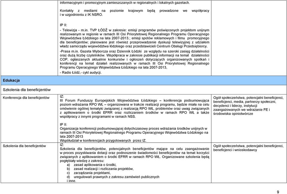 ; emisji spotów reklamowych i filmu promocyjnego dla beneficjentów; planowane jest również przeprowadzenie dyskusji telewizyjnej z udziałem władz samorządu województwa łódzkiego oraz przedstawicieli