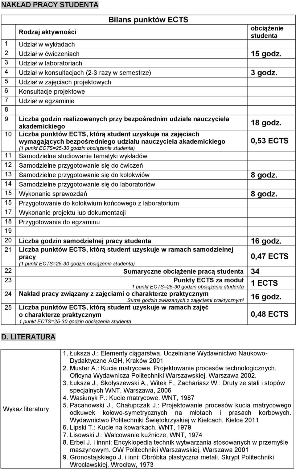 5 Udział w zajęciach projektowych 6 Konsultacje projektowe 7 Udział w egzaminie 8 9 Liczba godzin realizowanych przy bezpośrednim udziale nauczyciela akademickiego 10 Liczba punktów ECTS, którą