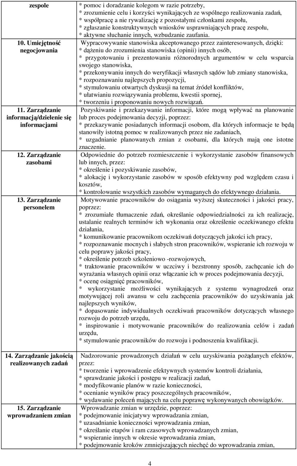 członkami zespołu, * zgłaszanie konstruktywnych wniosków usprawniających pracę zespołu, * aktywne słuchanie innych, wzbudzanie zaufania.