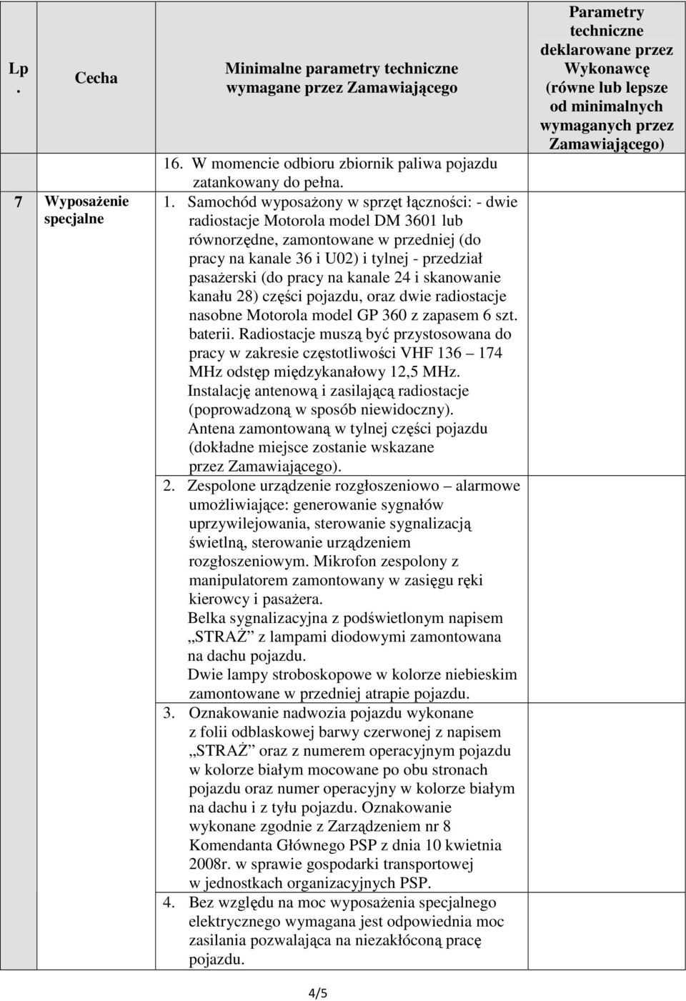 360 z zapasem 6 szt baterii Radiostacje muszą być przystosowana do pracy w zakresie częstotliwości VHF 136 174 MHz odstęp międzykanałowy 12,5 MHz Instalację antenową i zasilającą radiostacje