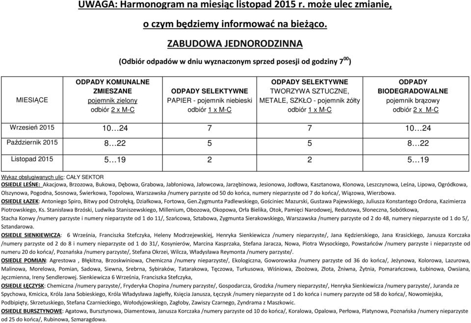 Lipowa, Ogródkowa, Olszynowa, Pogodna, Sosnowa, Świerkowa, Topolowa, Warszawska /numery parzyste od 50 do końca, numery nieparzyste od 7 do końca/, Wiązowa, Wierzbowa.