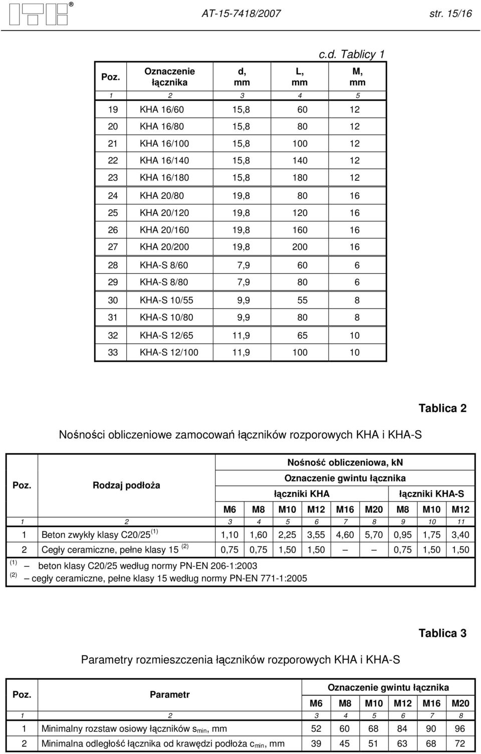 Tablicy 1 1 2 3 4 5 19 KHA 16/60 15,8 60 12 20 KHA 16/80 15,8 80 12 21 KHA 16/100 15,8 100 12 22 KHA 16/140 15,8 140 12 23 KHA 16/180 15,8 180 12 24 KHA 20/80 19,8 80 16 25 KHA 20/120 19,8 120 16 26