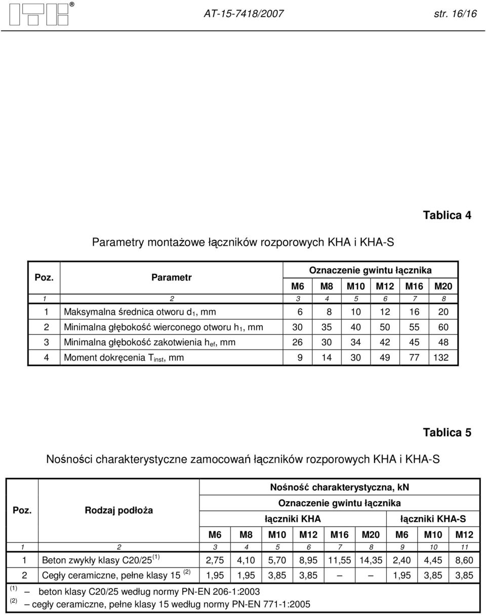 h ef, mm 26 30 34 42 45 48 4 Moment dokręcenia T inst, mm 9 14 30 49 77 132 Nośności charakterystyczne zamocowań łączników rozporowych KHA i KHA-S Tablica 5 Poz.