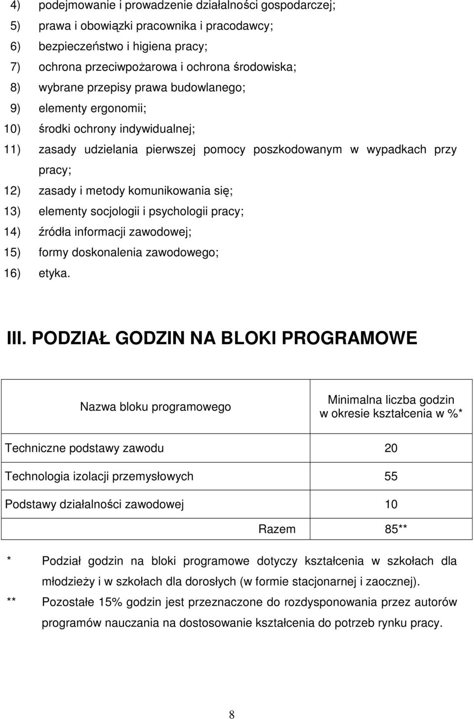 się; 13) elementy socjologii i psychologii pracy; 14) źródła informacji zawodowej; 15) formy doskonalenia zawodowego; 16) etyka. III.