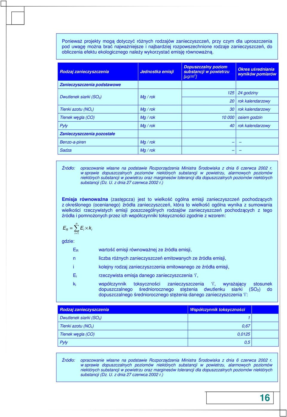 Rodzaj zanieczyszczenia Jednostka emisji Dopuszczalny poziom substancji w powietrzu [µg/m 3 ] Okres uśredniania wyników pomiarów Zanieczyszczenia podstawowe 125 24 godziny Dwutlenek siarki (SO 2) Mg