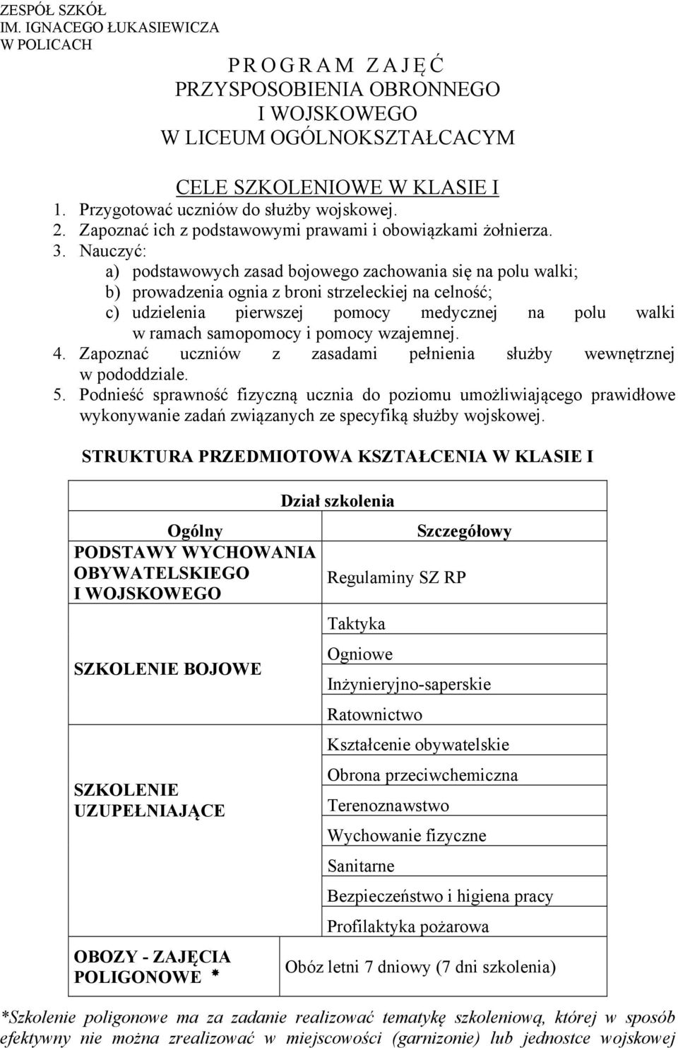 Nauczyć: a) podstawowych zasad bojowego zachowania się na polu walki; b) prowadzenia ognia z broni strzeleckiej na celność; c) udzielenia pierwszej pomocy medycznej na polu walki w ramach samopomocy