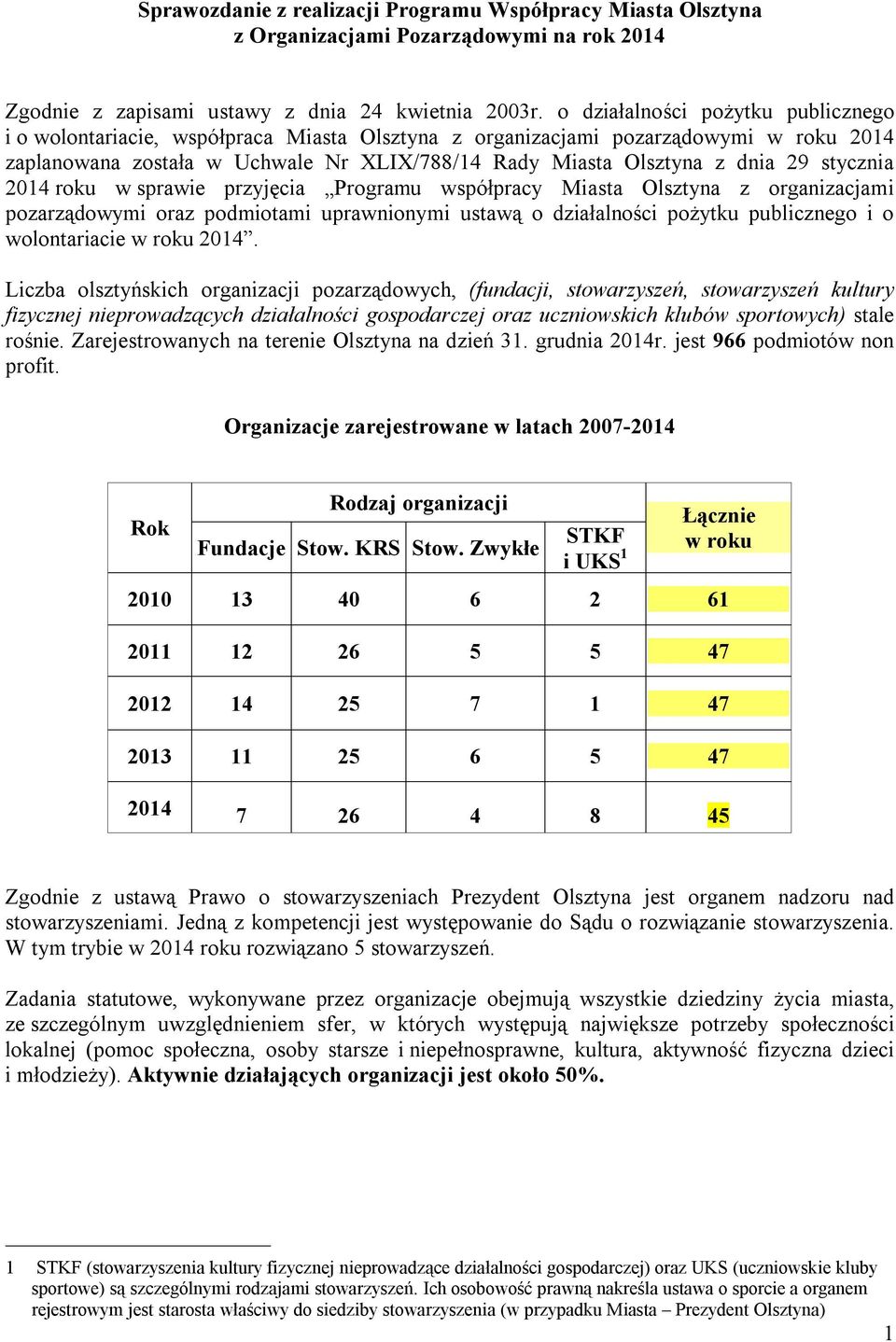 stycznia 2014 roku w sprawie przyjęcia Programu współpracy Miasta Olsztyna z organizacjami pozarządowymi oraz podmiotami uprawnionymi ustawą o działalności pożytku publicznego i o wolontariacie w