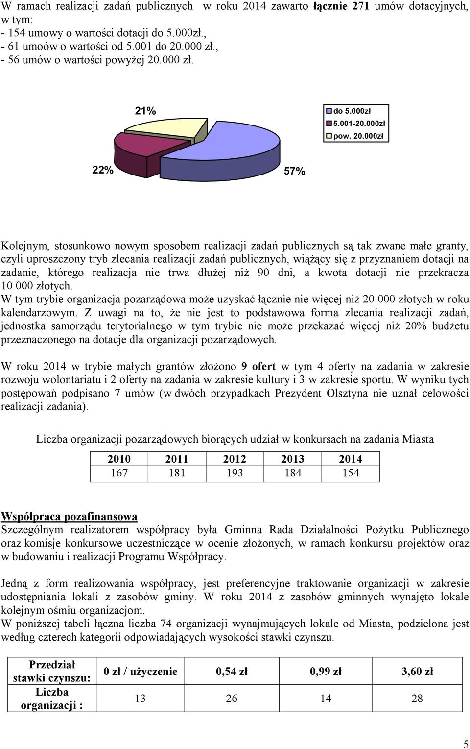 000 zł. 21% do 5.000zł 5.001-20.000zł pow. 20.