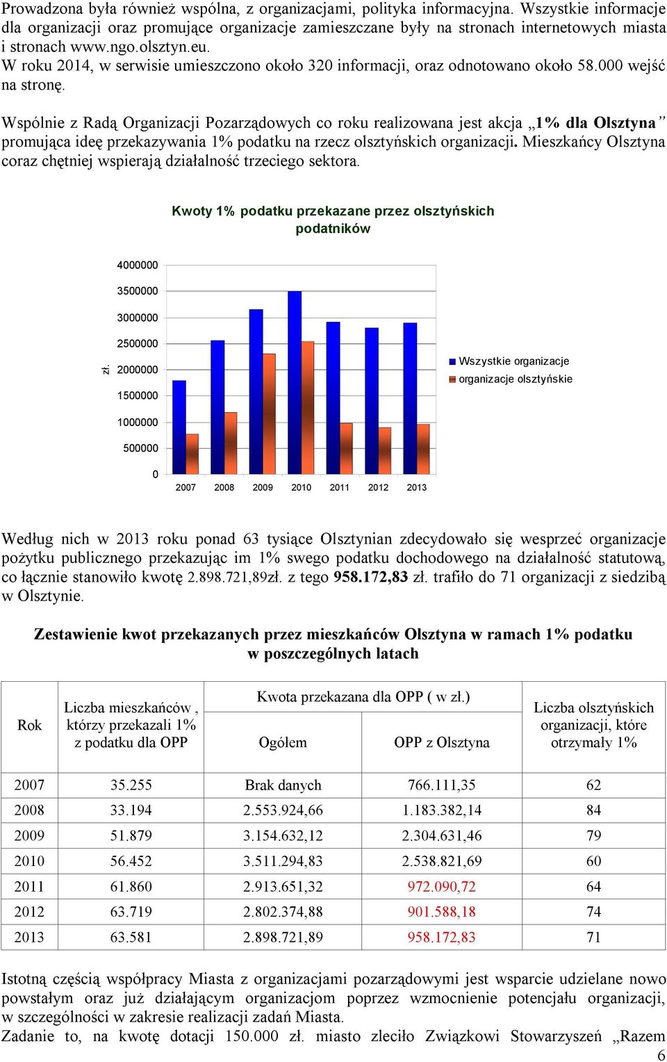 W roku 2014, w serwisie umieszczono około 320 informacji, oraz odnotowano około 58.000 wejść na stronę.