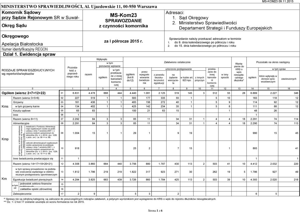 ponownie ane prekaane komornicej (kol.6 12) powodu beskutecności egekucji Adresaci: 1. Sąd Okręgowy 2.