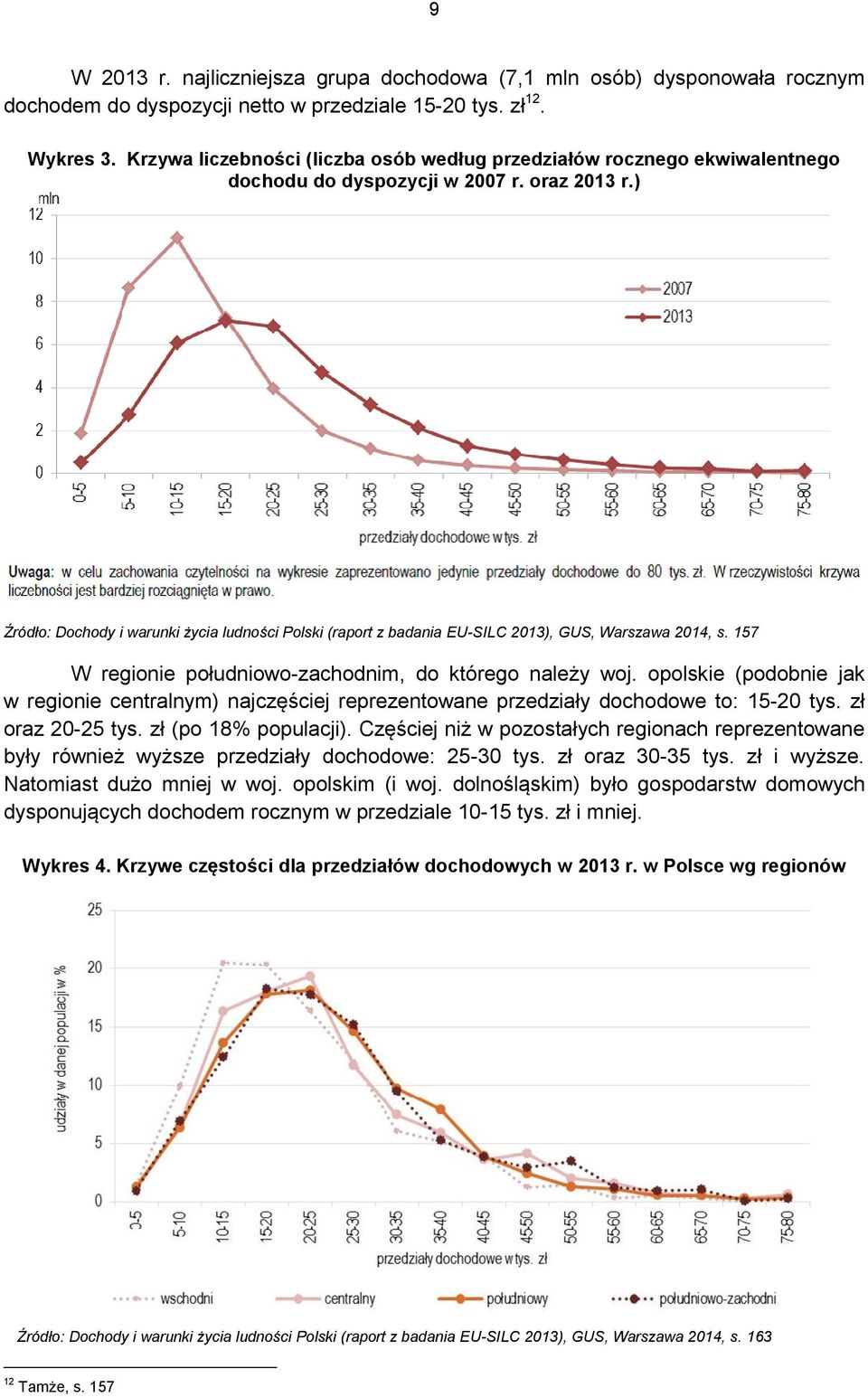 ) Źródło: Dochody i warunki życia ludności Polski (raport z badania EU-SILC 2013), GUS, Warszawa 2014, s. 157 W regionie południowo-zachodnim, do którego należy woj.