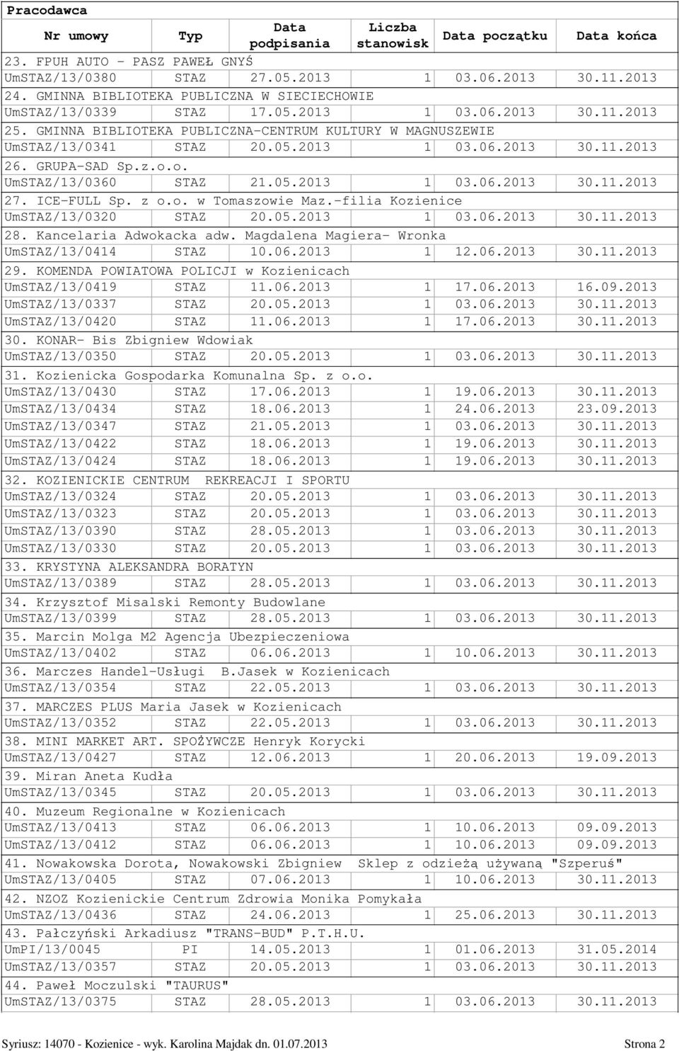 ICE-FULL Sp. z o.o. w Tomaszowie Maz.-filia Kozienice UmSTAZ/13/0320 STAZ 20.05.2013 1 03.06.2013 30.11.2013 28. Kancelaria Adwokacka adw. Magdalena Magiera- Wronka UmSTAZ/13/0414 STAZ 10.06.2013 1 12.