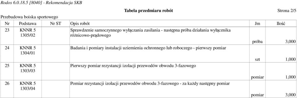 pomiary instalacji uziemienia ochronnego lub roboczego - pierwszy pomiar Pierwszy pomiar rezystancji izolacji przewodów obwodu