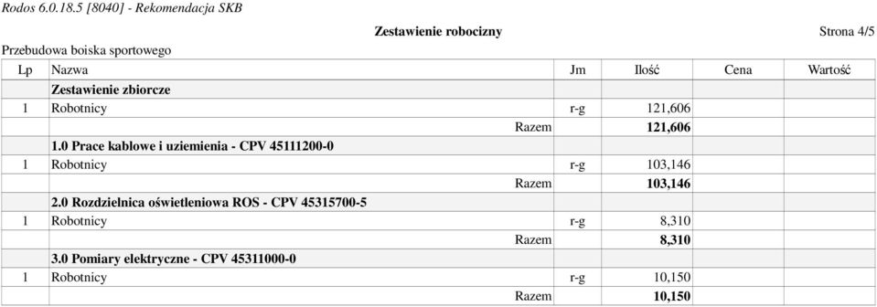 0 Prace kablowe i uziemienia - CPV 45111200-0 1 Robotnicy r-g 103,146 Razem 103,146 2.