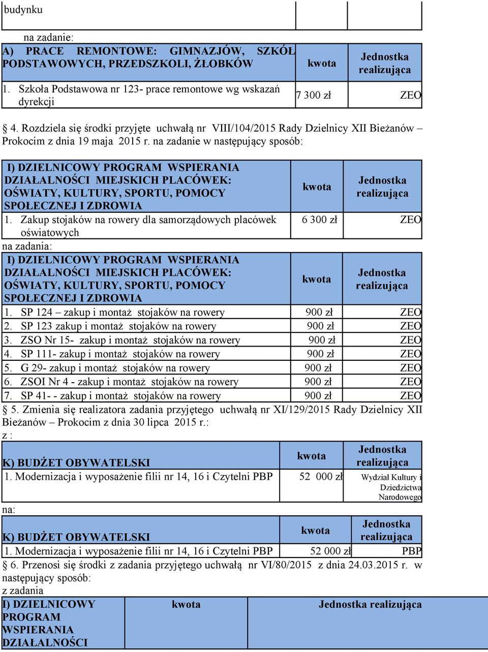 na zadanie w następujący sposób: I) DZIELNICOWY PROGRAM WSPIERANIA DZIAŁALNOŚCI MIEJSKICH PLACÓWEK: OŚWIATY, KULTURY, SPORTU, POMOCY SPOŁECZNEJ I ZDROWIA 1.