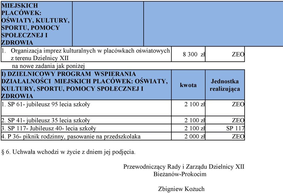 DZIAŁALNOŚCI MIEJSKICH PLACÓWEK: OŚWIATY, KULTURY, SPORTU, POMOCY SPOŁECZNEJ I ZDROWIA 8 300 zł ZEO 1.