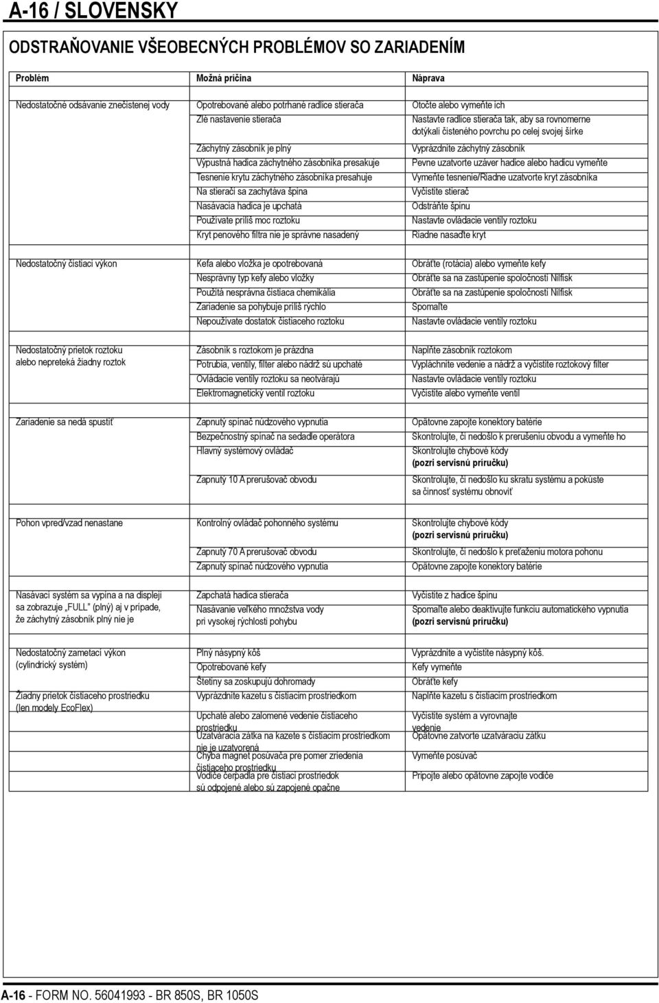 hadica záchytného zásobníka presakuje Pevne uzatvorte uzáver hadice alebo hadicu vymeňte Tesnenie krytu záchytného zásobníka presahuje Vymeňte tesnenie/riadne uzatvorte kryt zásobníka Na stierači sa