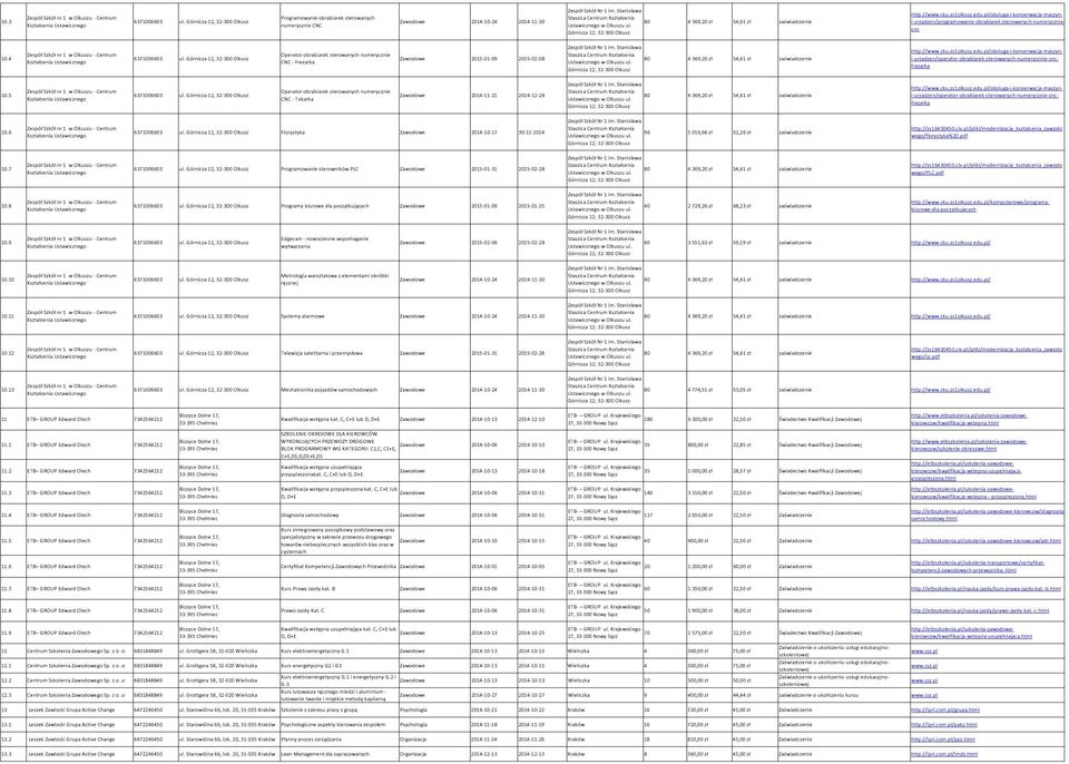 pl/obsluga-i-konserwacja-maszyni-urzadzen/programowanie-obrabiarek-sterowanych-numeryczniecnc 10.4 Zespół Szkół nr 1 w Olkuszu - Centrum 6371006603 ul.