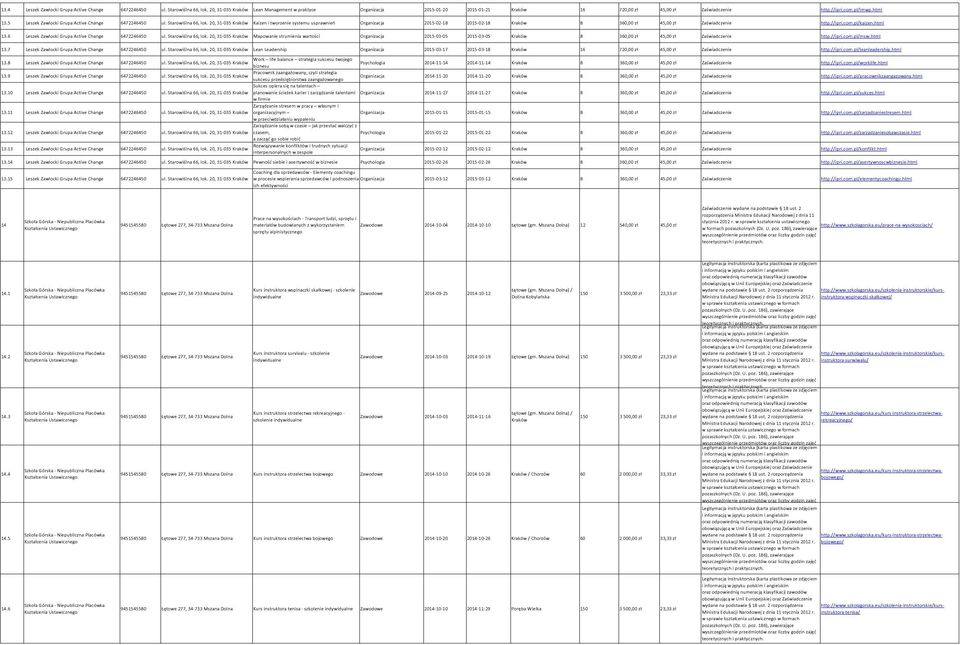 5 Leszek Zawlocki Grupa Active Change 6472246450 ul. Starowiślna 66, lok.