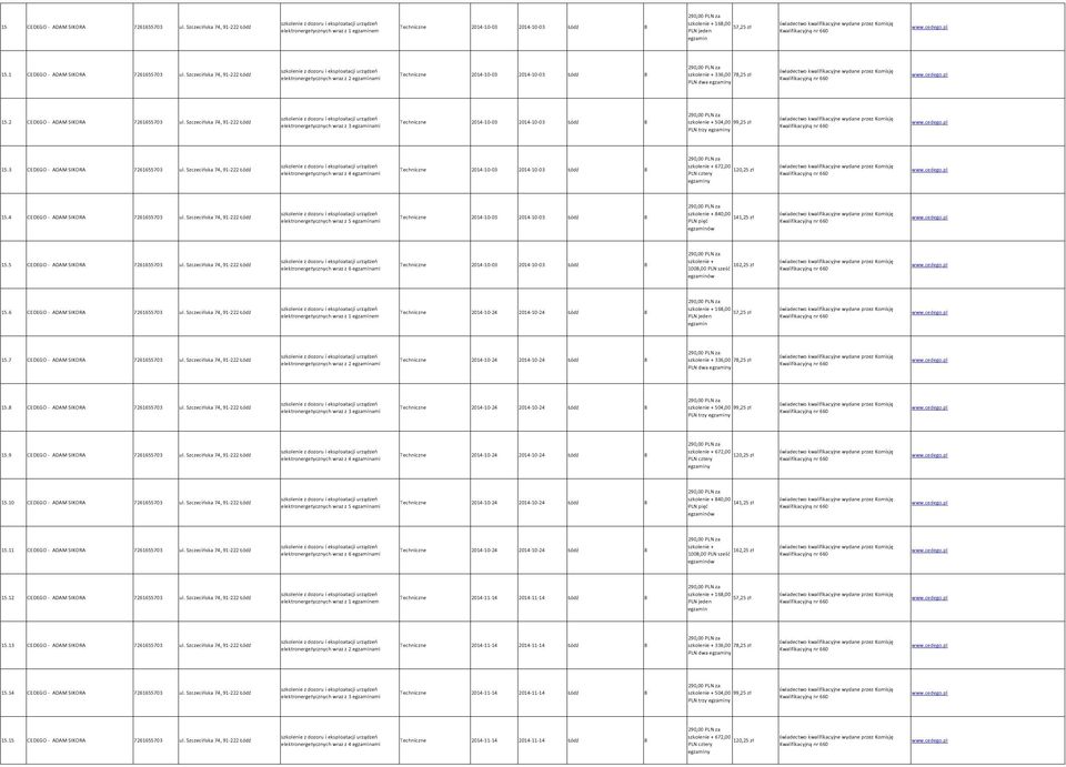 2 CEDEGO - ADAM SIKORA 7261655703 ul. Szczecińska 74, 91-222 Łódź elektronergetycznych wraz z 3 egzaminami Techniczne 2014-10-03 2014-10-03 Łódź 8 szkolenie + 504,00 99,25 zł PLN trzy egzaminy 15.