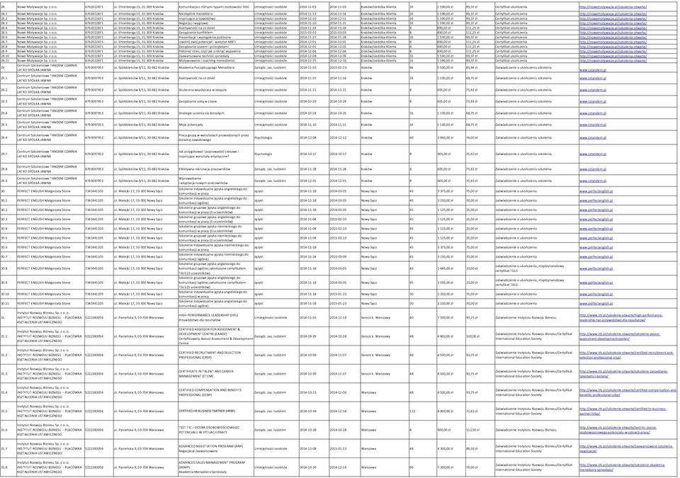 pl/szkolenia-otwarte/ 28.1 Nowe Motywacje Sp. 6762022871 ul.