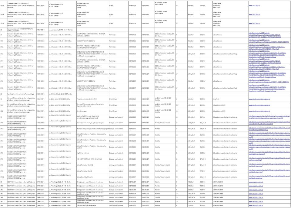 34 Centralny Ośrodek Chłodnictwa COCH w Krakowie Spółka 6750001538 ul. Juliusza Lea 116, 30-133 Kraków.