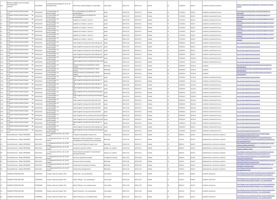 2 Dorota Blicharska Waśko PROKADRA 6561115011 4.3 Dorota Blicharska Waśko PROKADRA 6561115011 ul. Grzegórzecka 67D lok. 26, 31-559 Kraków. ul. Grzegórzecka 67D lok. 26, 31-559 Kraków. ul. Grzegórzecka 67D lok. 26, 31-559 Kraków. ul. Grzegórzecka 67D lok. 26, 31-559 Kraków. Kurs na przystawkę, czyli angielski dla http://www.