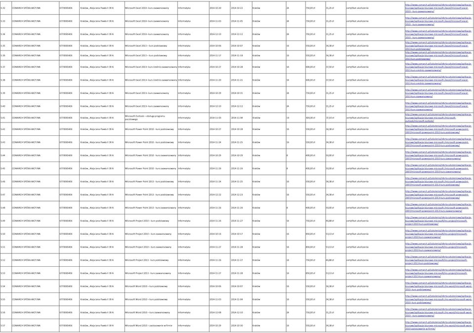 33 COMARCH SPÓKA AKCYJNA 6770065406 Kraków, Aleja Jana Pawła II 39 A Microsoft Excel 2010 kurs zaawansowany Informatyka 2014-11-03 2014-11-05 Kraków 24 750,00 zł 31,25 zł certyfikat 34 COMARCH SPÓKA