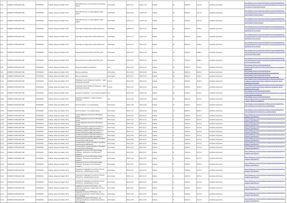 formularze-i-prezentacja-danych/ 5.91 COMARCH SPÓKA AKCYJNA 6770065406 Kraków, Aleja Jana Pawła II 39 A VBA w MS Excel (cz.