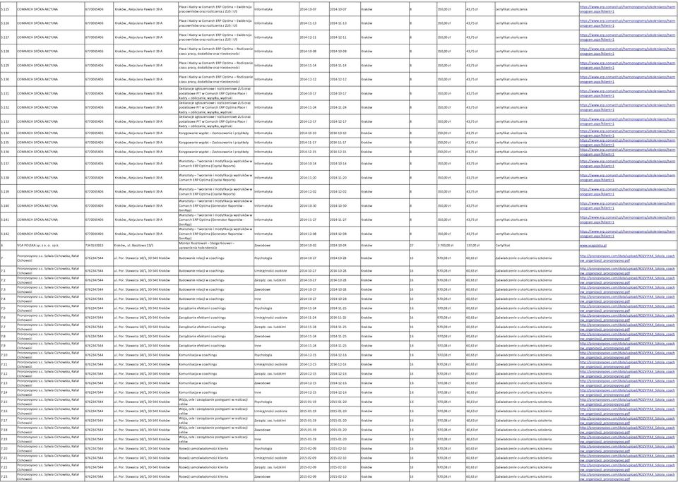 126 COMARCH SPÓKA AKCYJNA 6770065406 Kraków, Aleja Jana Pawła II 39 A Płace i Kadry w Comarch ERP Optima Ewidencja pracowników oraz rozliczenia z ZUS i US Informatyka 2014-11-13 2014-11-13 Kraków 8