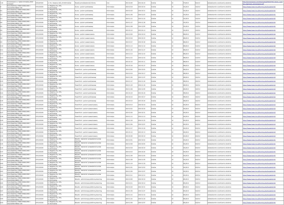 Stawarza 14/2, 30-540 Kraków Rozwój samoświadomości klienta Inne 2015-02-09 2015-02-10 Kraków 16 970,08 zł 60,63 zł Zaświadczenie o ukończeniu szkolenia Access - poziom podstawowy Informatyka