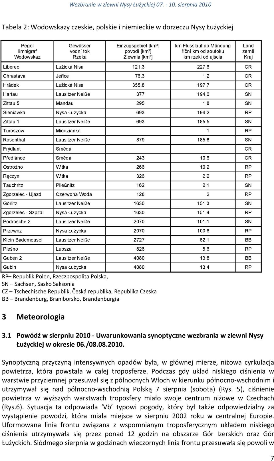 Mandau 295 1,8 SN Sieniawka Nysa Łużycka 693 194,2 RP Zittau 1 Lausitzer Neiße 693 185,5 SN Turoszow Miedzianka 1 RP Rosenthal Lausitzer Neiße 879 185,8 SN Frýdlant Smědá CR Předlánce Smědá 243 1,6