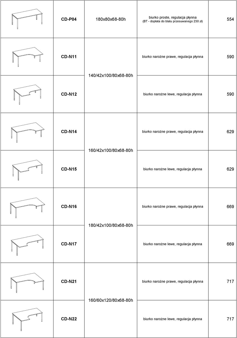 160/42x100/80x68-80h CD-N15 biurko narożne lewe, regulacja płynna 629 CD-N16 biurko narożne prawe, regulacja płynna 669 180/42x100/80x68-80h