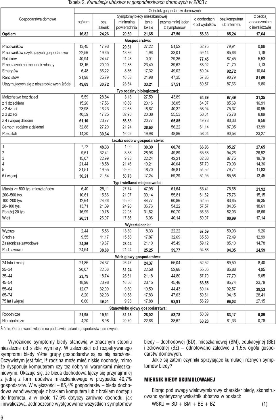 z osobą z orzeczeniem o inwalidztwie Ogółem 16,82 24,26 20,89 21,65 47,50 58,63 85,24 17,64 Gospodarstwa: Pracowników 13,45 17,93 29,61 27,22 51,52 52,75 79,91 0,88 Pracowników użytkujących