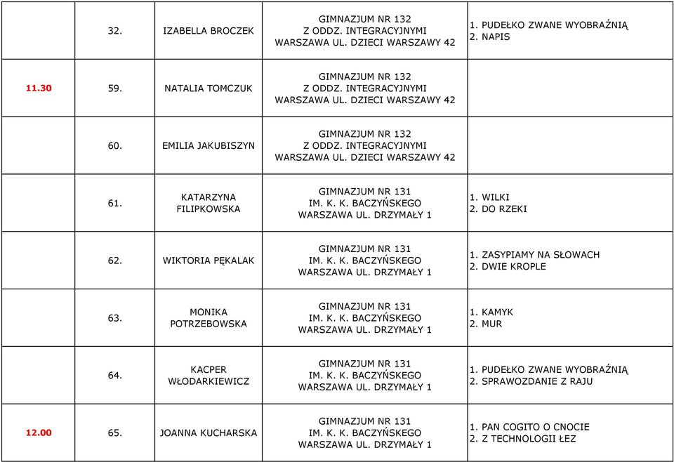 ZASYPIAMY NA SŁOWACH 2. DWIE KROPLE 63. MONIKA POTRZEBOWSKA 1. KAMYK 2. MUR 64.