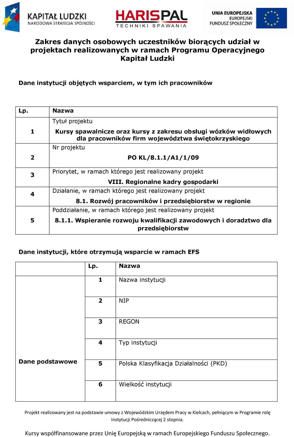 1/A1/1/09 Priorytet, w ramach którego jest realizowany projekt VIII. Regionalne kadry gospodarki Działanie, w ramach którego jest realizowany projekt 8.1. Rozwój pracowników i przedsiębiorstw w regionie Poddziałanie, w ramach którego jest realizowany projekt 8.