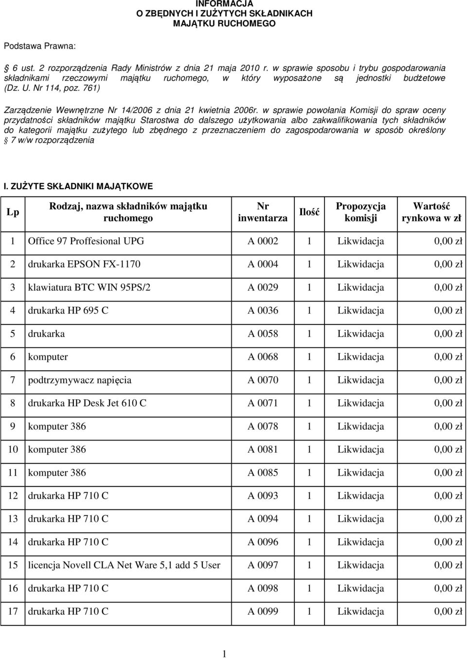 w sprawie powołania Komisji do spraw oceny przydatności składników majątku Starostwa do dalszego użytkowania albo zakwalifikowania tych składników do kategorii majątku zużytego lub zbędnego z