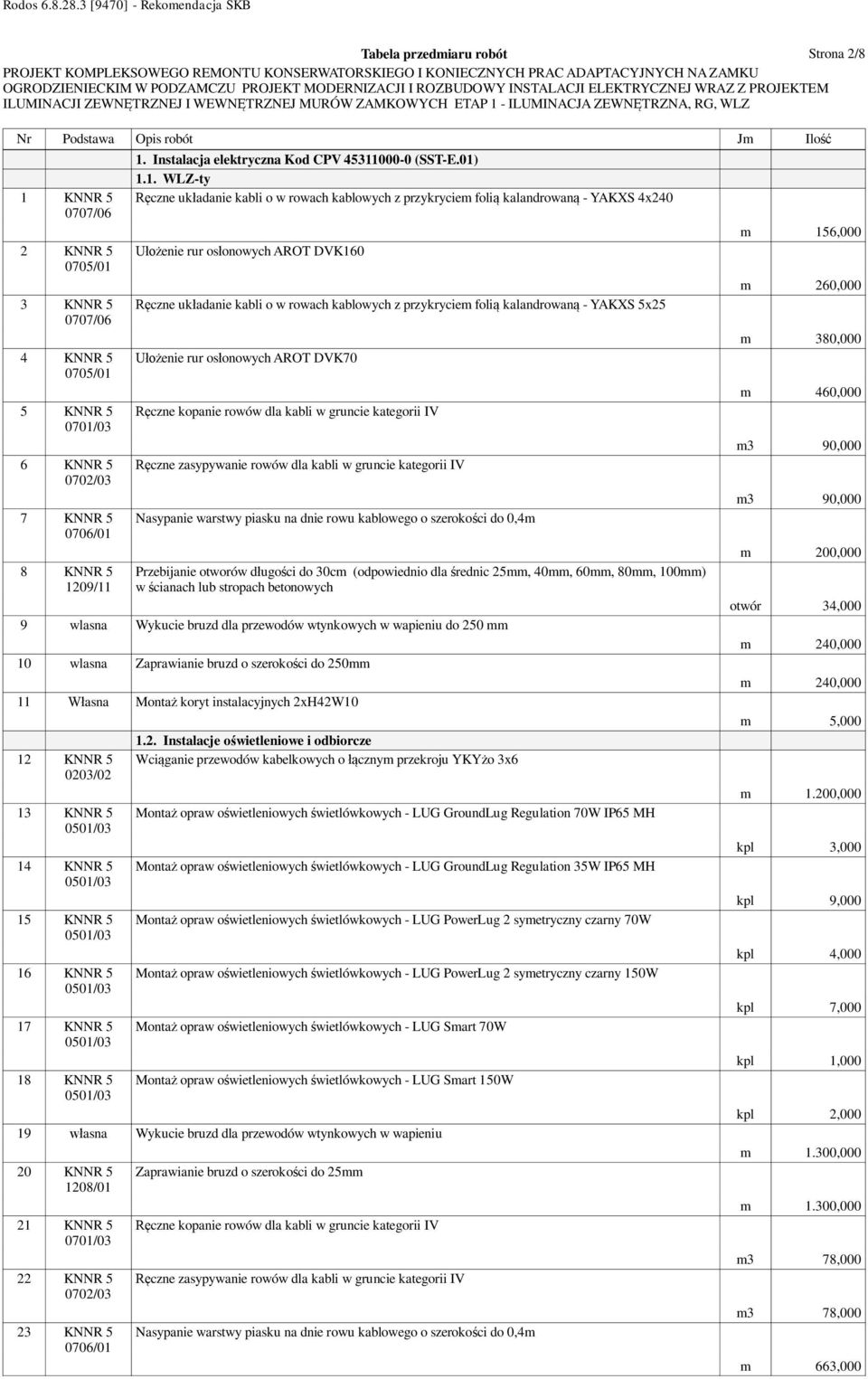 uk adanie kabli o w rowach kablowych z przykryciem foli kalandrowan - YAKXS 5x25 enie rur os onowych AROT DVK70 czne kopanie rowów dla kabli w gruncie kategorii IV czne zasypywanie rowów dla kabli w