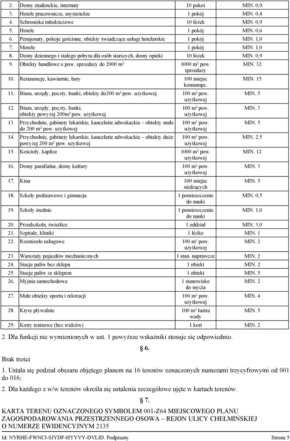 0,9 m2 1000 pow. sprzedaży MIN. 32 100 miejsc konsumpc. MIN. 15 11. Biura, urzędy, poczty, banki, obiekty do200 m2 pow. użytkowej 100 m2 pow. użytkowej MIN. 5 12.