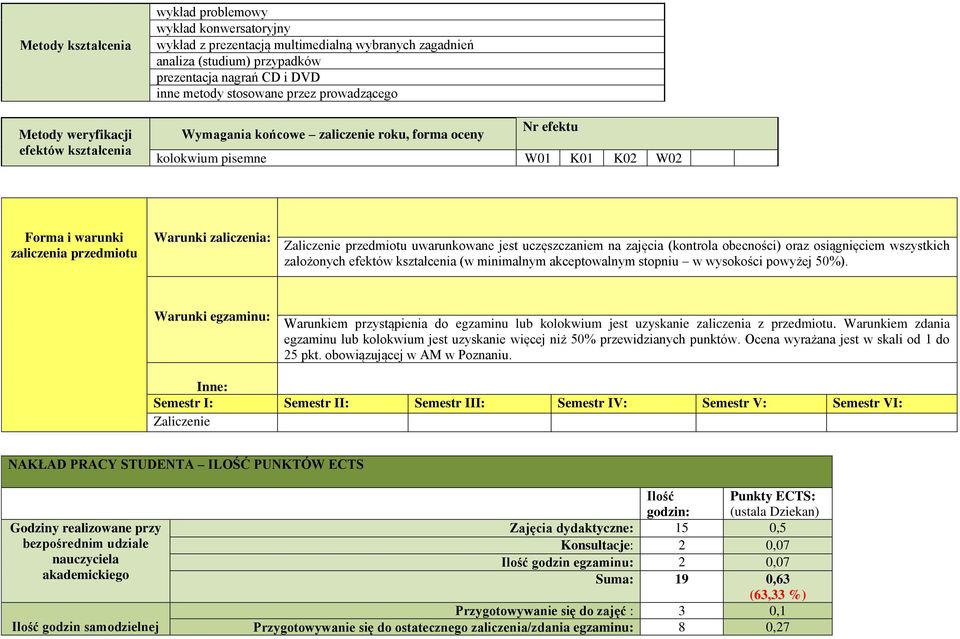 zaliczenia: Zaliczenie przedmiotu uwarunkowane jest uczęszczaniem na zajęcia (kontrola obecności) oraz osiągnięciem wszystkich założonych efektów kształcenia (w minimalnym akceptowalnym stopniu w