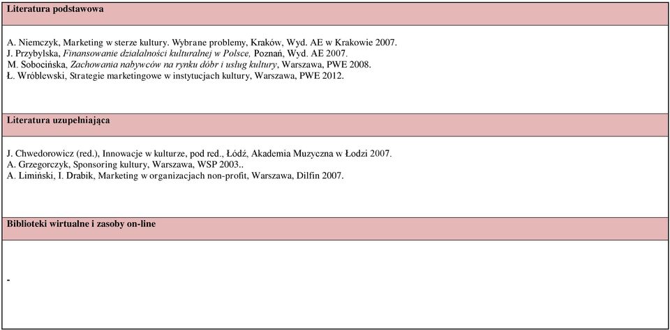 Ł. Wróblewski, Strategie marketingowe w instytucjach kultury, Warszawa, PWE 2012. Literatura uzupełniająca J. Chwedorowicz (red.), Innowacje w kulturze, pod red.